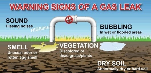 leak warning signs