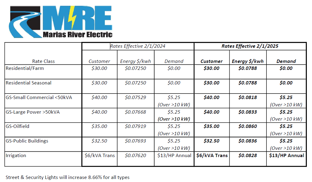 Rate Table 2025