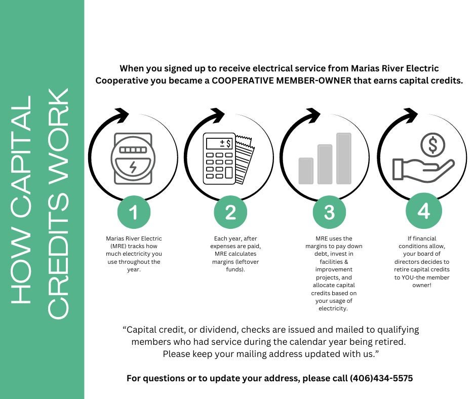 Capital Credits how it Works